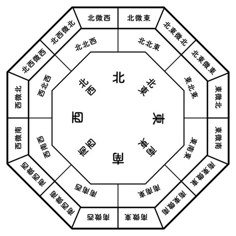 風水 24|風水で最強の縁起のいい数字は？2桁3桁4桁の幸運を呼ぶ語呂合。